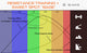 Sweet Spot + Resistance Training