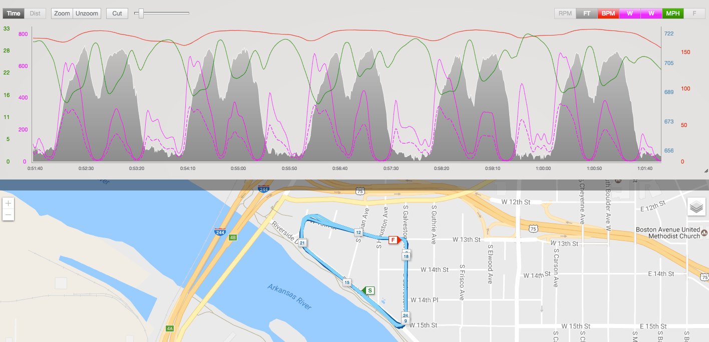 Tulsa Tough Training