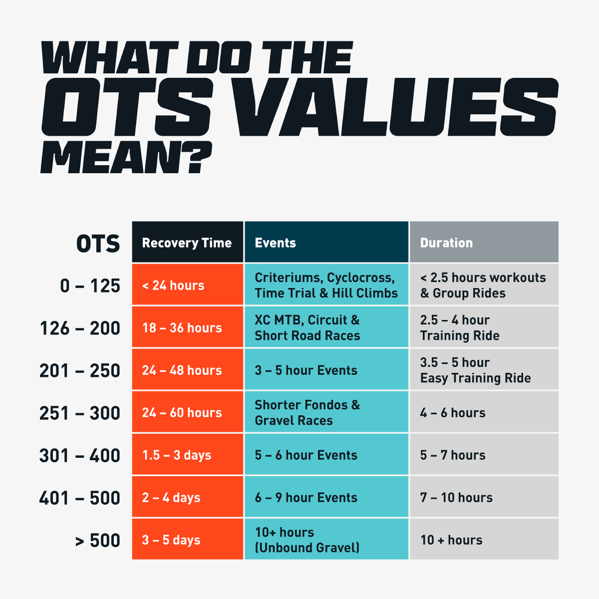 What do the Optimized Training Stress (OTS) values mean?