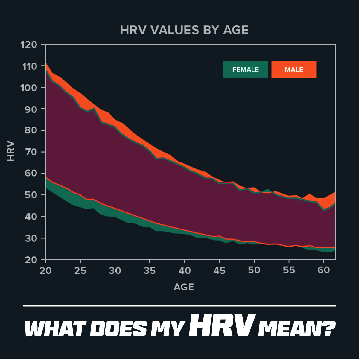 What does my HRV mean?