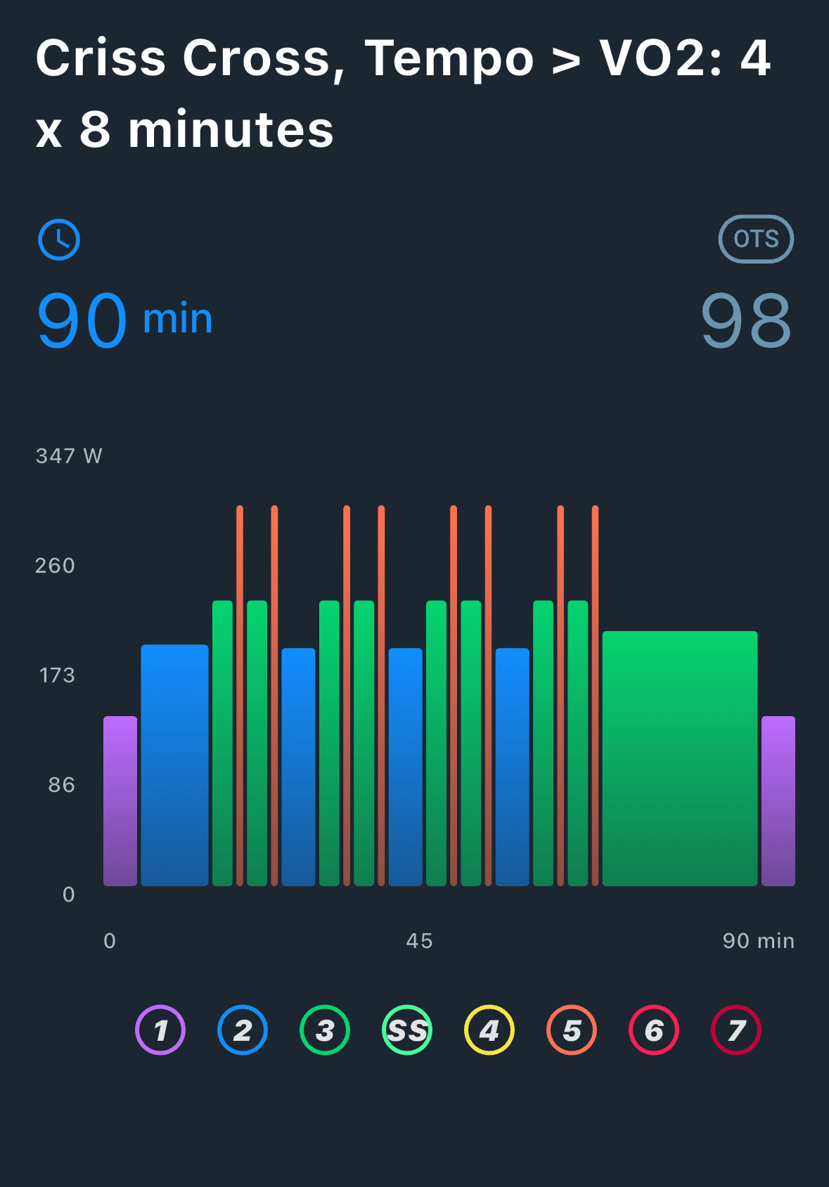 Criss-Cross Intervals