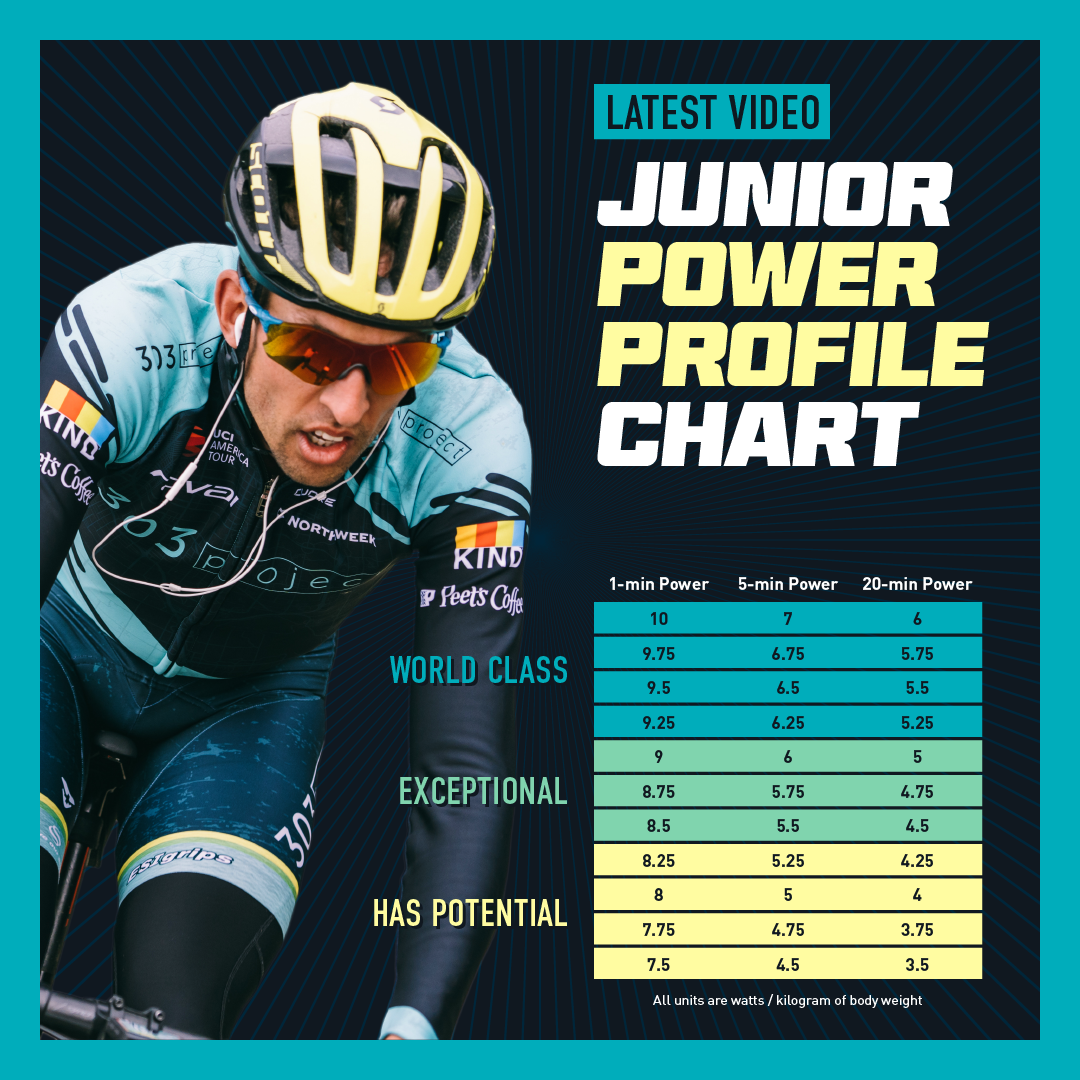 Cyclist Profile Examples Junior Power Profile Chart – FasCat Coaching