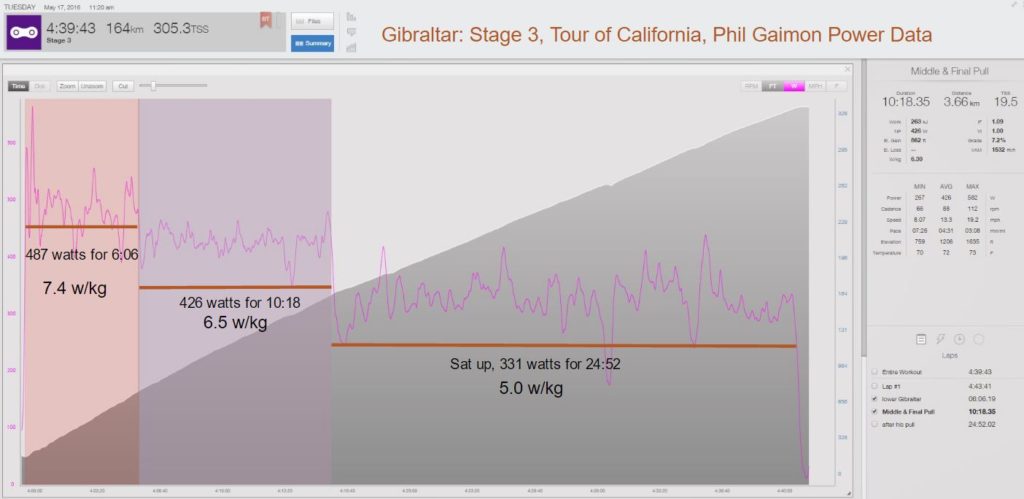 Phil's File: Tour of California, 2016