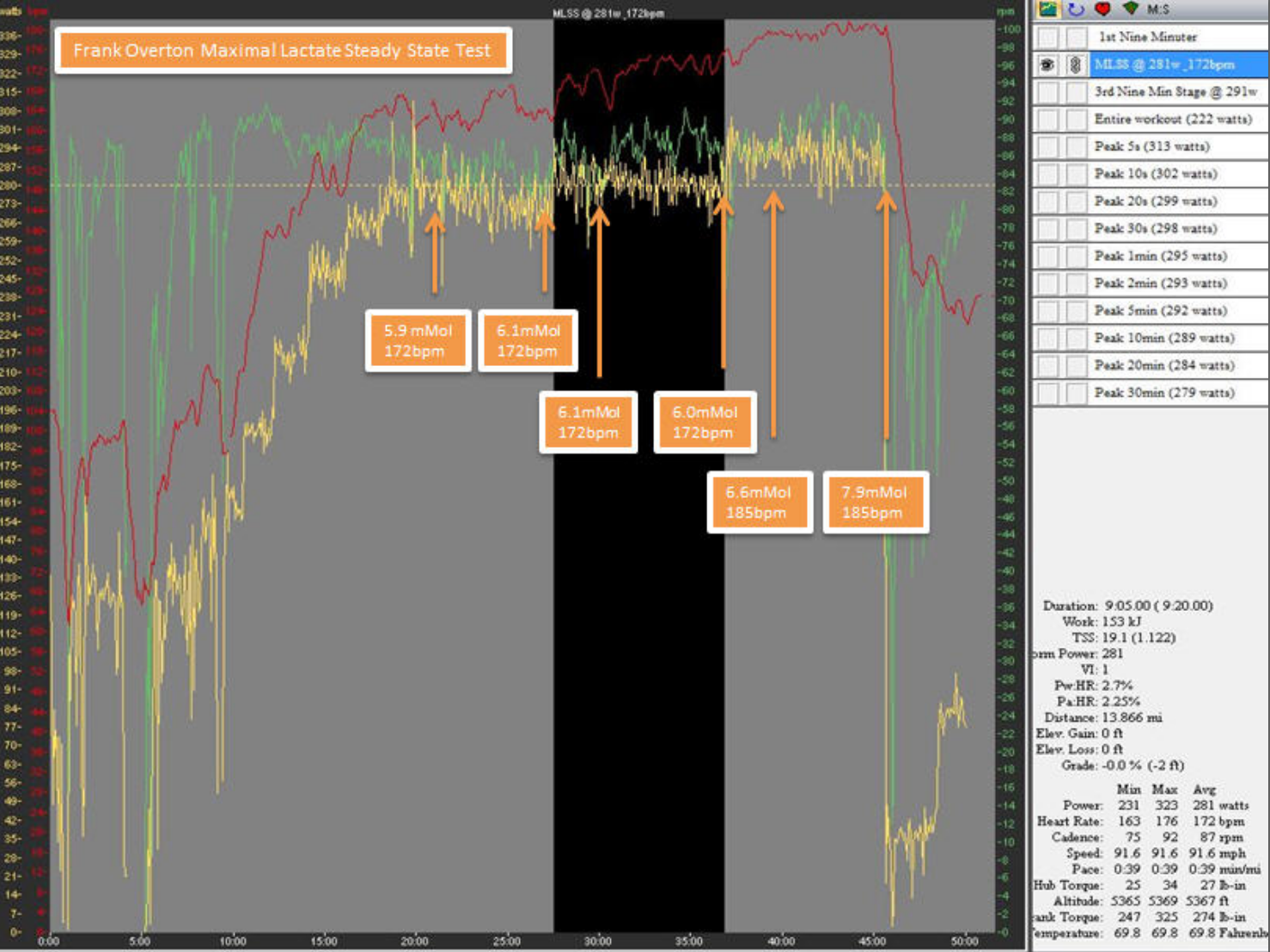 maximal-lactate-steady-state-testing