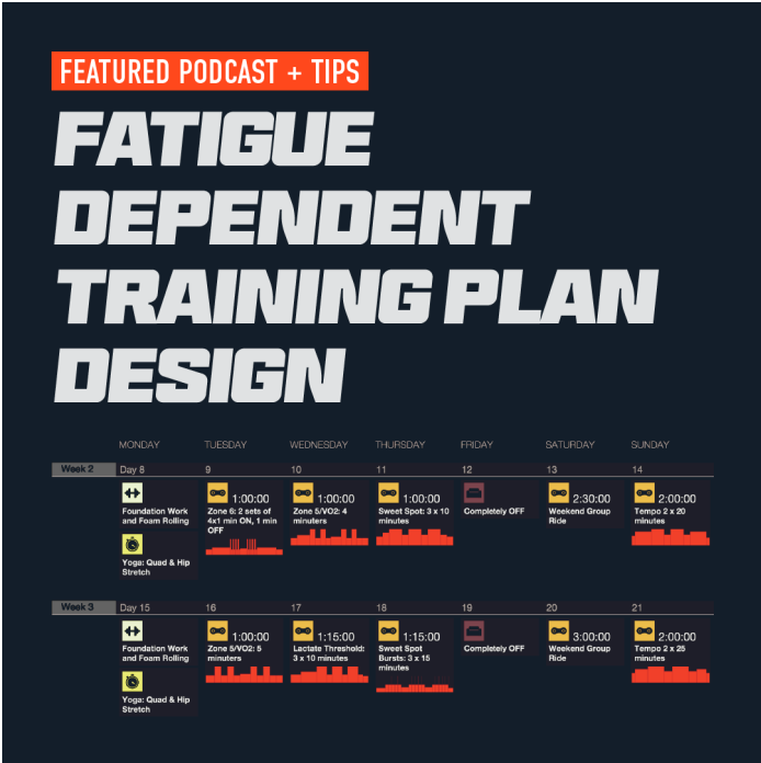 fatigue-dependent-training-plan-design