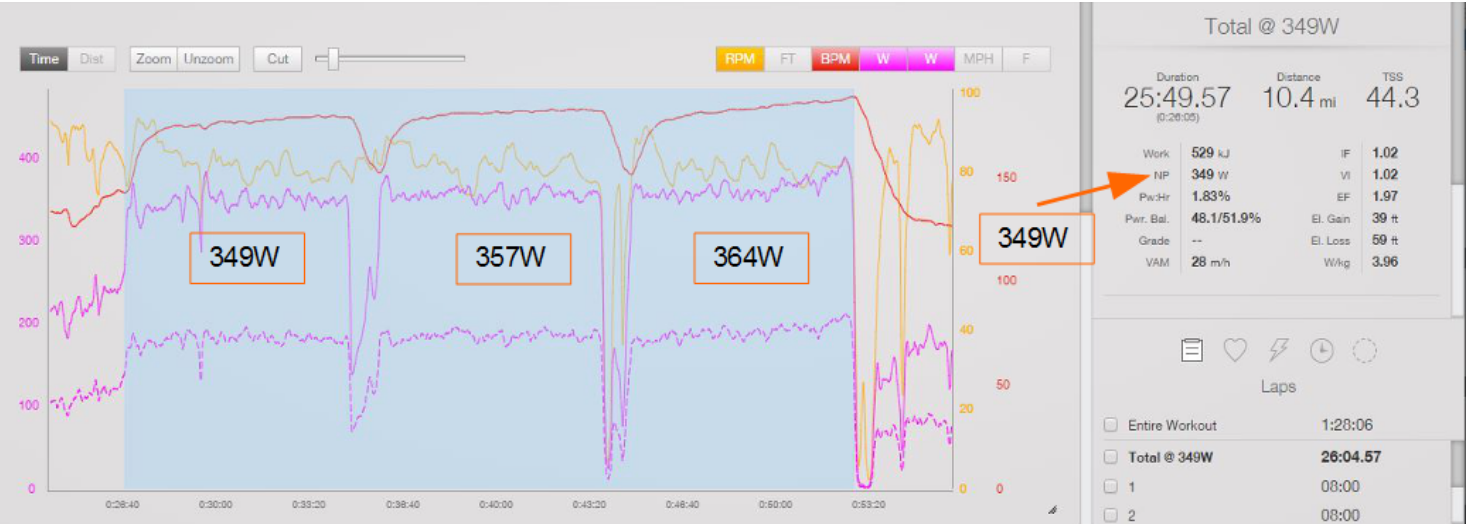 How to perform Intervals for Time Trials