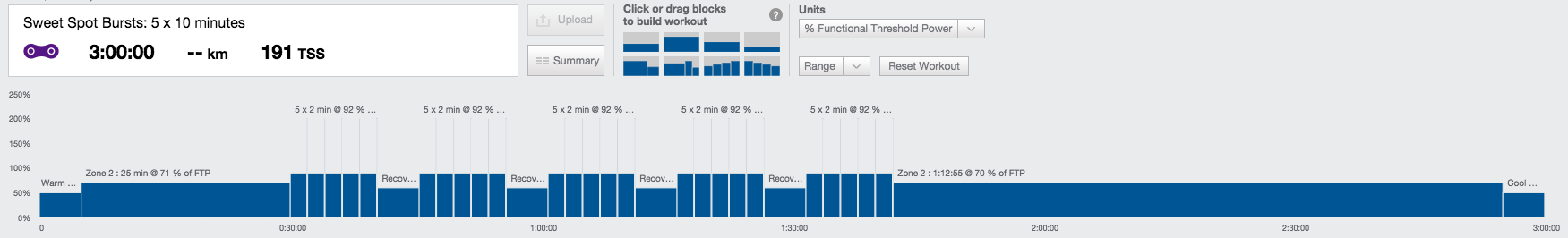 using-zwift-to-ftfp