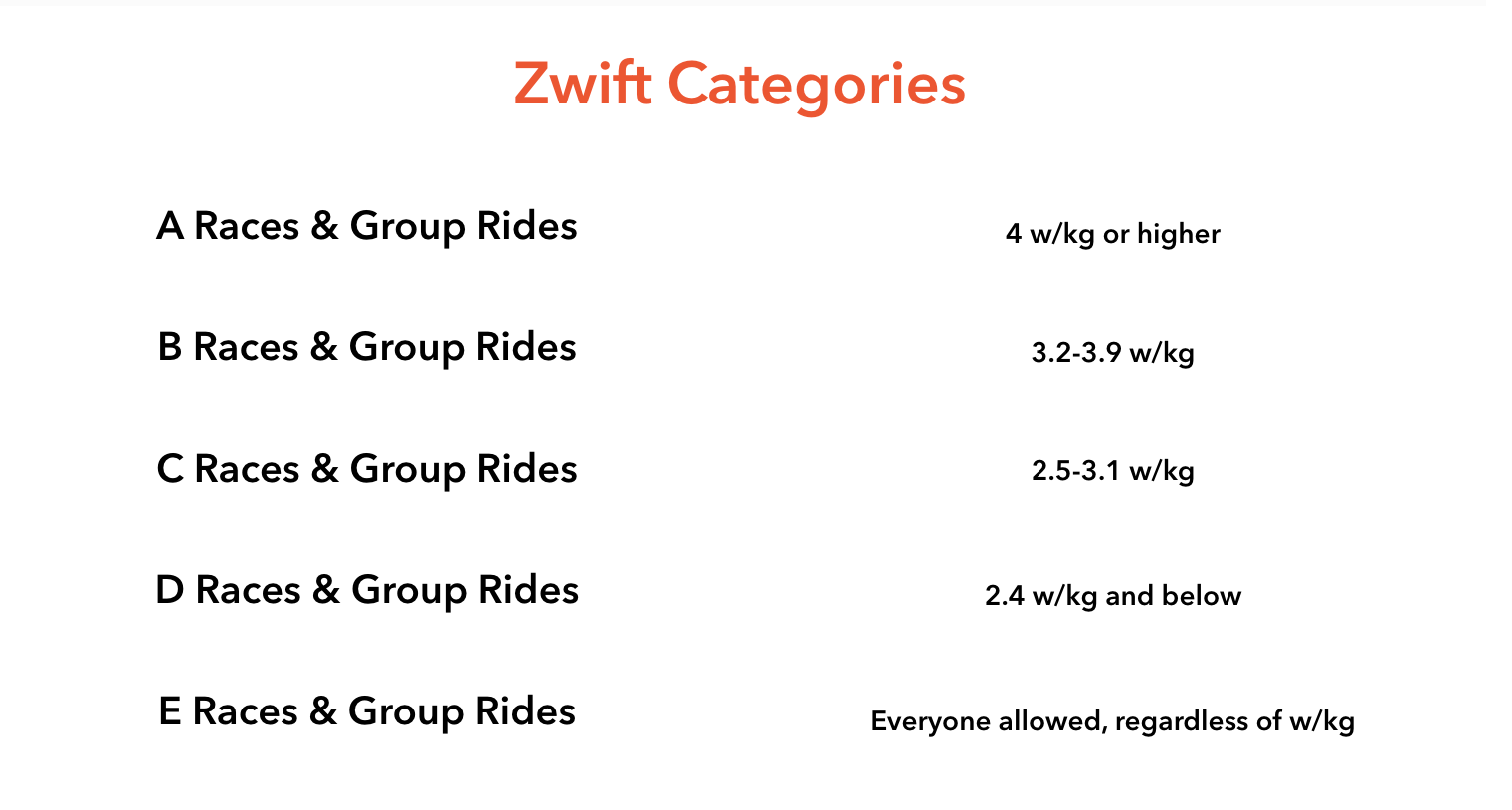 Zwift Power to Weight Ratio Calculator