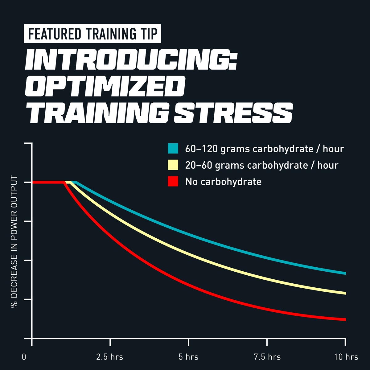 Optimized Training Stress (OTS)