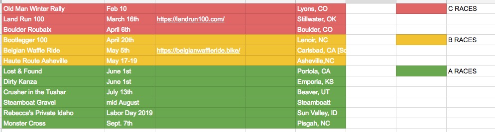 How to Plan Your Races For 2019