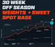 30 Week Weights + Sweet Spot Base