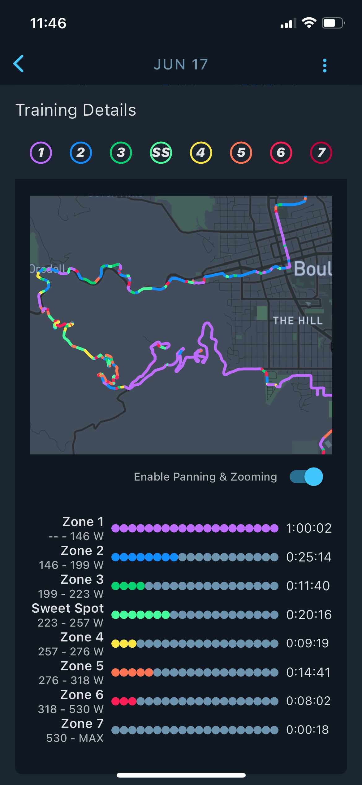 CoachCat: Intelligent Improvement to Ride Faster – FasCat Coaching