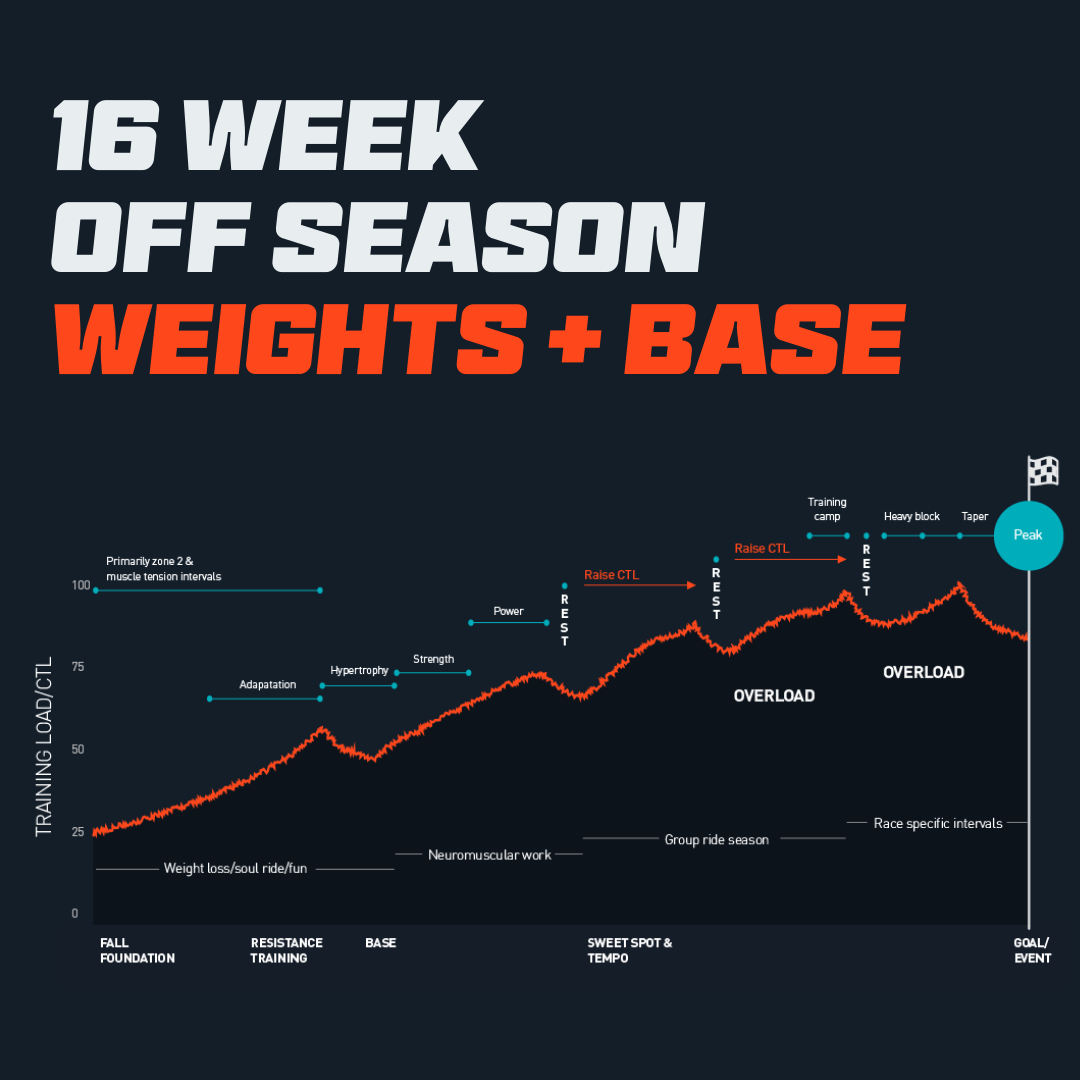 Sweet Spot & Cycling Training Zones Calculator – FasCat Coaching